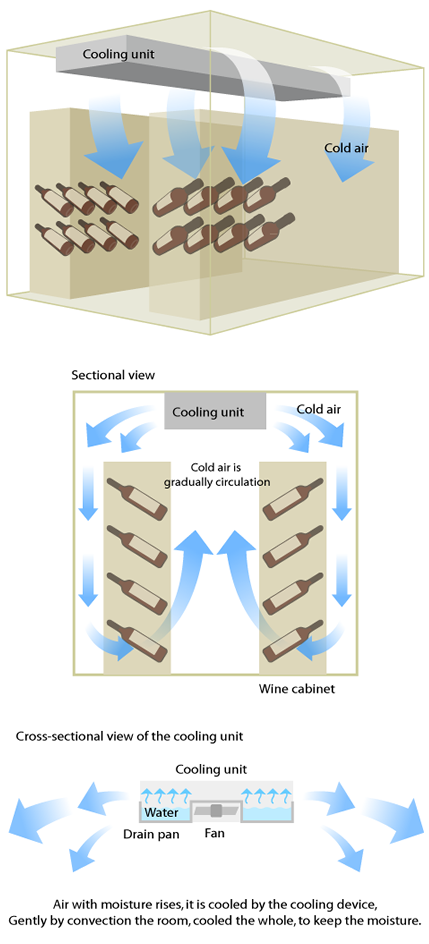 The cooling system