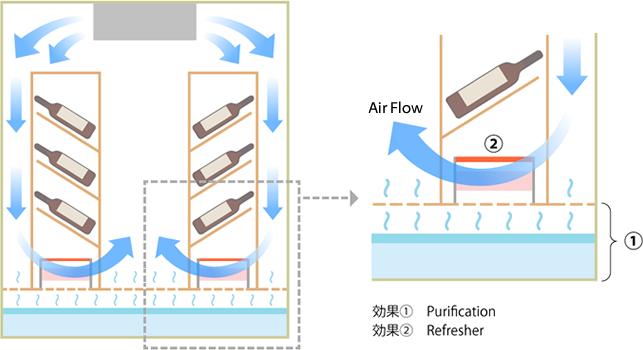 TAS(Terroir Air Stabilizer)